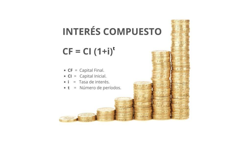 Fórmula del Interés Compuesto está conformado por el capital inicial, la tasa de interés y el tiempo.